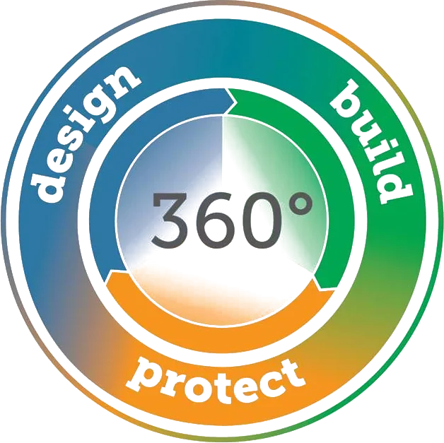 Beacon 360 Process graphic showing Design, Build, and Protect planning steps
